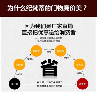 深耕農(nóng)村鑄鋁門市場(chǎng) 福建廠家的機(jī)遇與營(yíng)銷技術(shù)培訓(xùn)之路